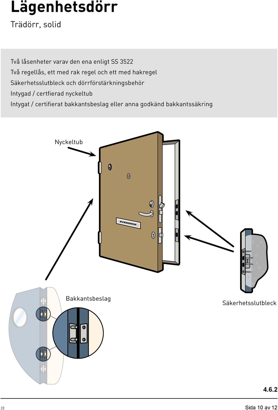 dörrförstärkningsbehör Intygad / certfierad nyckeltub Intygat / certifierat