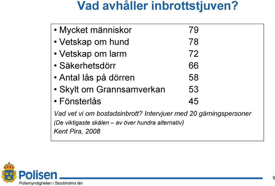 Antal lås på dörren 58 Skylt om Grannsamverkan 53 Fönsterlås 45 Vad vet vi