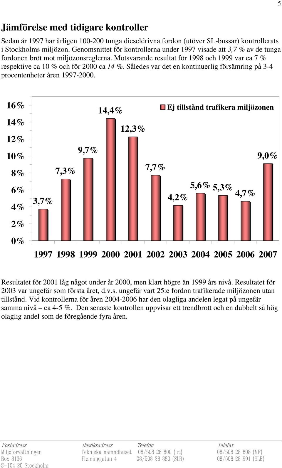 Således var det en kontinuerlig försämring på 3-4 procentenheter åren 1997-2000.