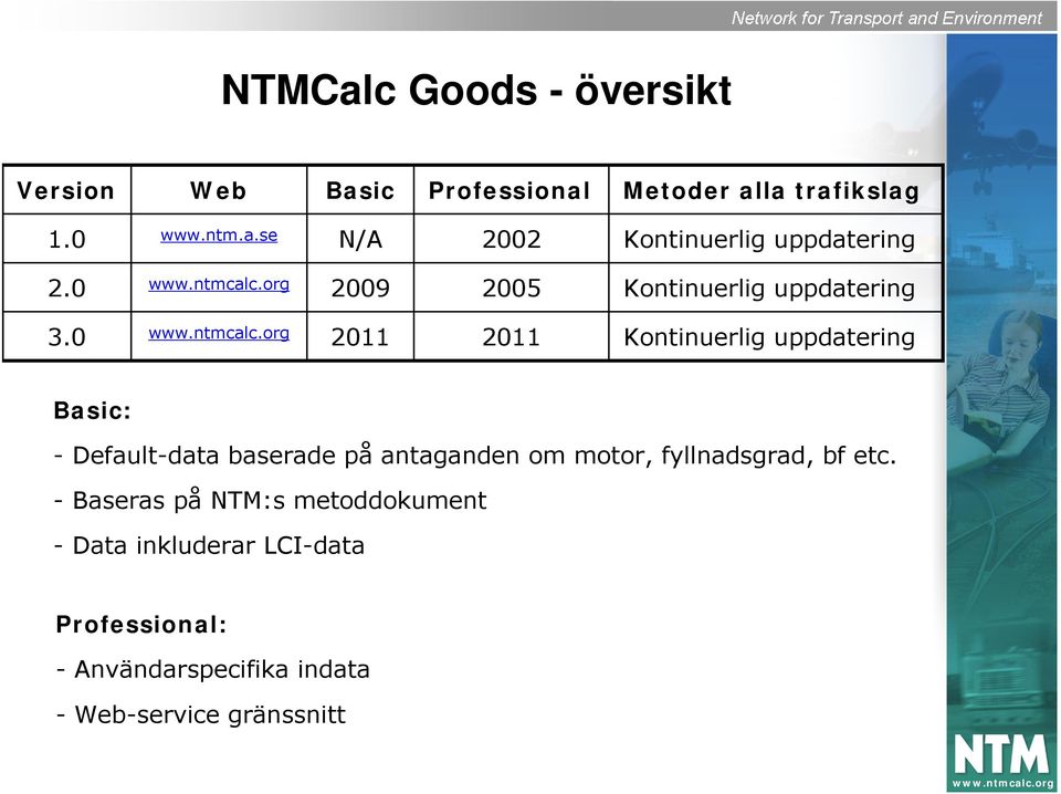 0 2011 2011 Kontinuerlig uppdatering Basic: - Default-data baserade på antaganden om motor,