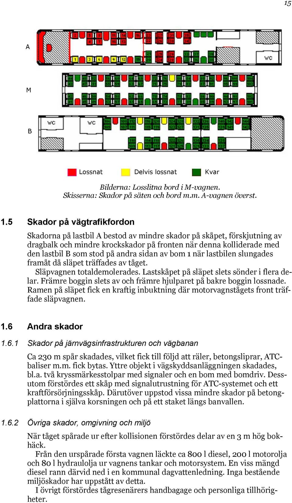 5 Skador på vägtrafikfordon Skadorna på lastbil A bestod av mindre skador på skåpet, förskjutning av dragbalk och mindre krockskador på fronten när denna kolliderade med den lastbil B som stod på