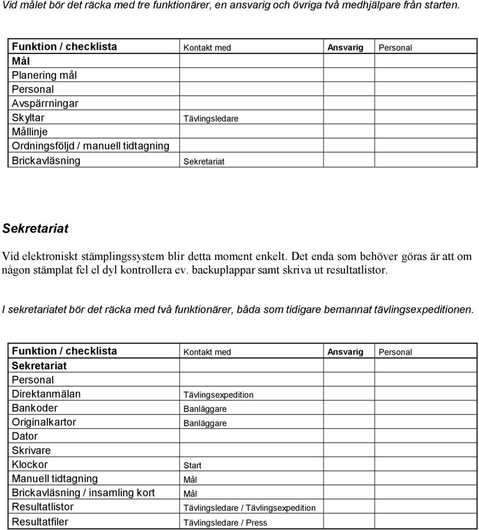 detta moment enkelt. Det enda som behöver göras är att om någon stämplat fel el dyl kontrollera ev. backuplappar samt skriva ut resultatlistor.