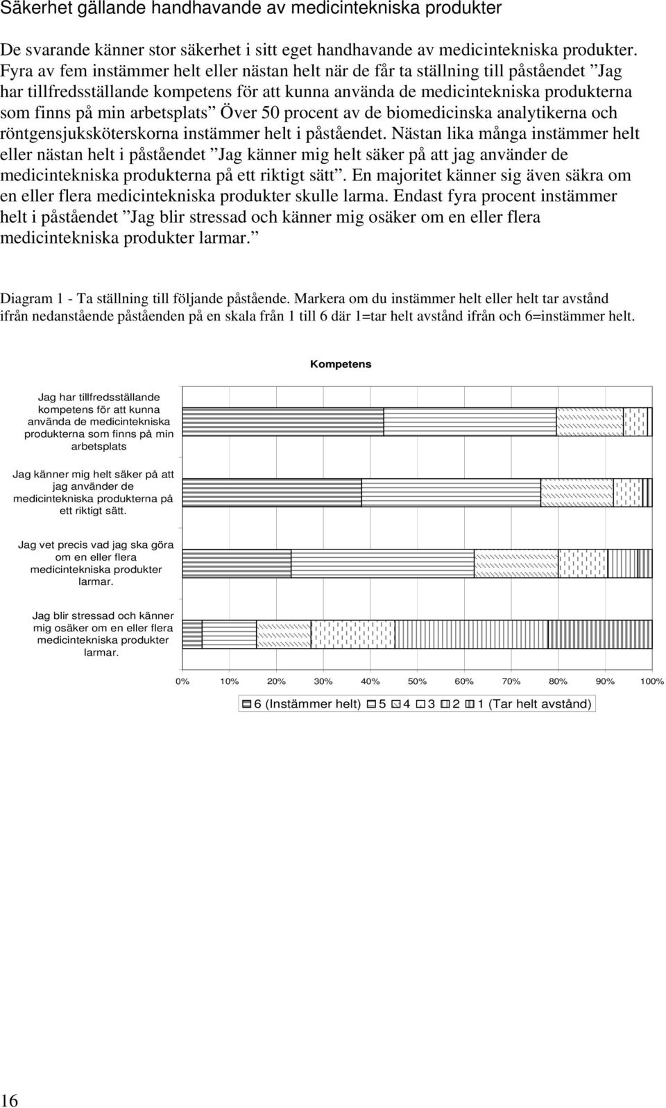 arbetsplats Över 50 procent av de biomedicinska analytikerna och röntgensjuksköterskorna instämmer helt i påståendet.