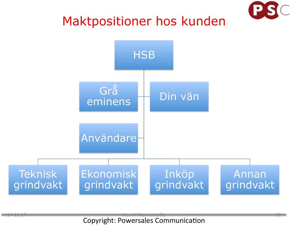 grindvakt Inköp grindvakt Henrik Mannerstråle