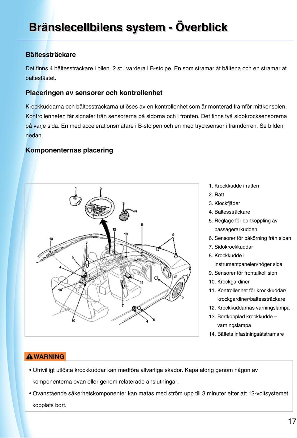 Kontrollenheten får signaler från sensorerna på sidorna och i fronten. Det finns två sidokrocksensorerna på varje sida. En med accelerationsmätare i B-stolpen och en med trycksensor i framdörren.