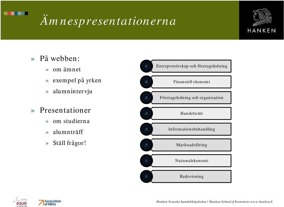 Entreprenörskap och företagsledning Finansiell ekonomi Företagsledning och