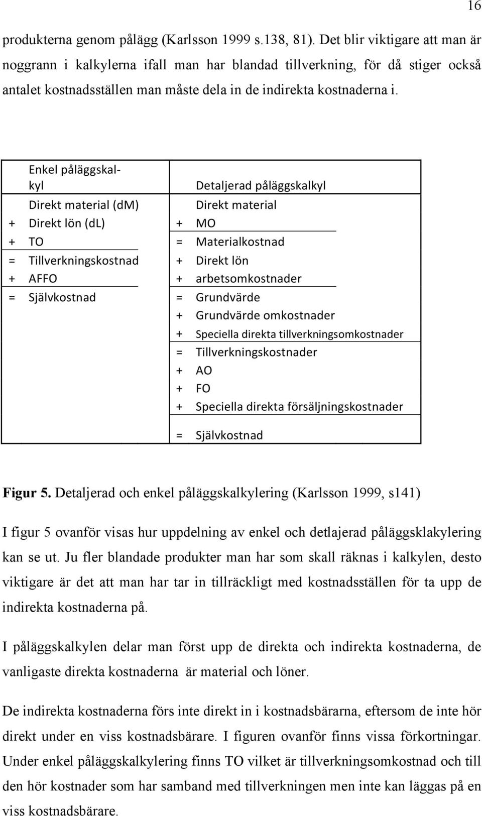 Enkel påläggskal- kyl Detaljerad påläggskalkyl Direkt material (dm) Direkt material + Direkt lön (dl) + MO + TO = Materialkostnad = Tillverkningskostnad + Direkt lön + AFFO + arbetsomkostnader =