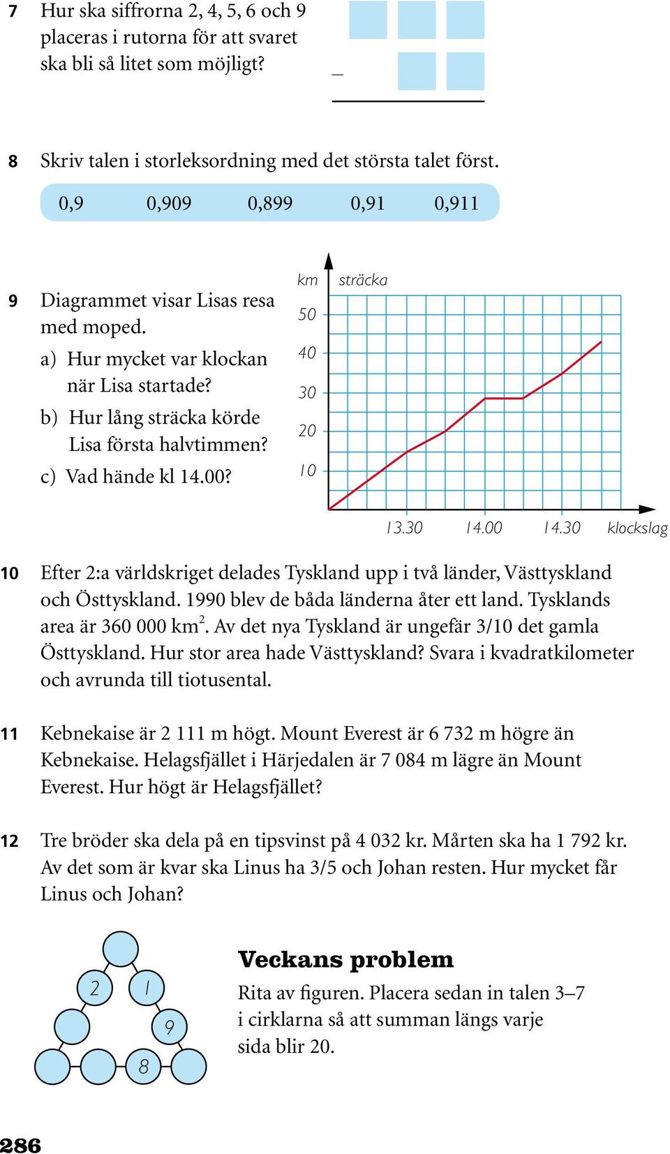 km 50 40 30 20 10 sträcka 13.30 14.00 14.30 klockslag 10 Efter 2:a världskriget delades Tyskland upp i två länder, Västtyskland och Östtyskland. 1990 blev de båda länderna åter ett land.