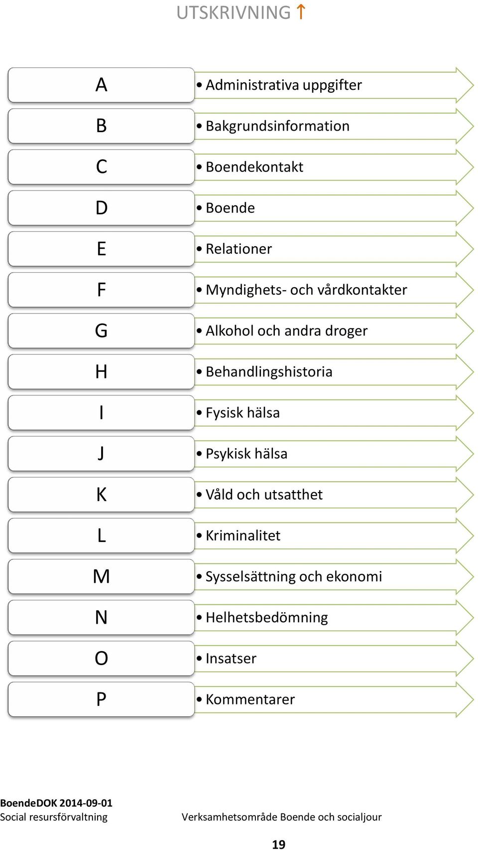 vårdkontakter Alkohol och andra droger Behandlingshistoria Fysisk hälsa Psykisk