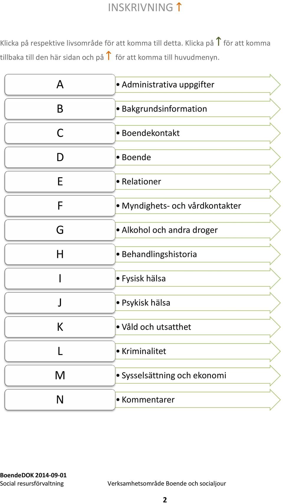 A B C D E F G H I J K L M N Administrativa uppgifter Bakgrundsinformation Boendekontakt Boende Relationer