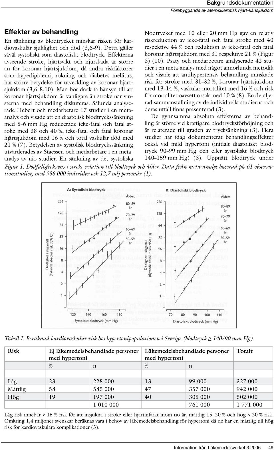 av koronar hjärtsjukdom (3,6 8,10). Man bör dock ta hänsyn till att koronar hjärtsjukdom är vanligare än stroke när vinsterna med behandling diskuteras.