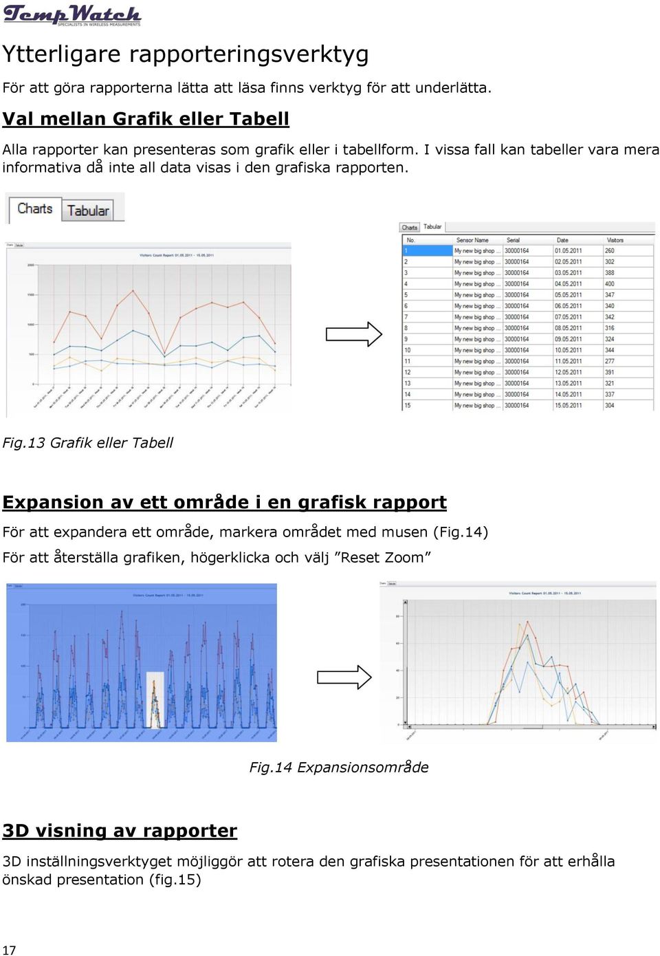 I vissa fall kan tabeller vara mera informativa då inte all data visas i den grafiska rapporten. Fig.