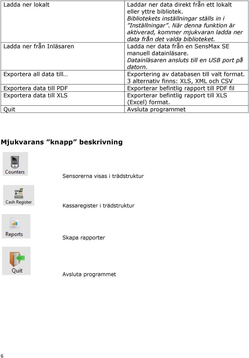 Ladda ner data från en SensMax SE manuell datainläsare. Datainläsaren ansluts till en USB port på datorn. Exportering av databasen till valt format.