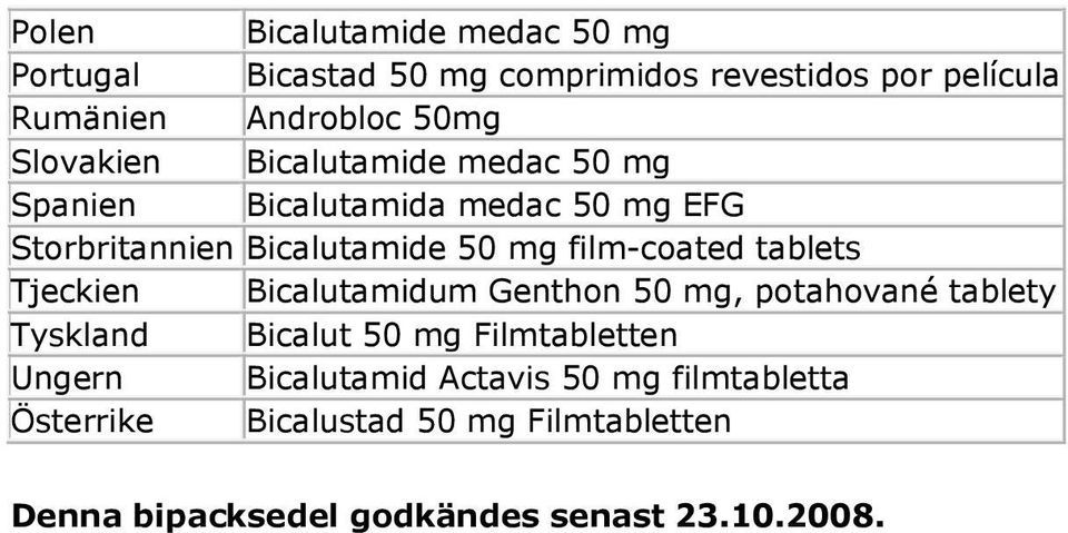 film-coated tablets Tjeckien Bicalutamidum Genthon 50 mg, potahované tablety Tyskland Bicalut 50 mg Filmtabletten