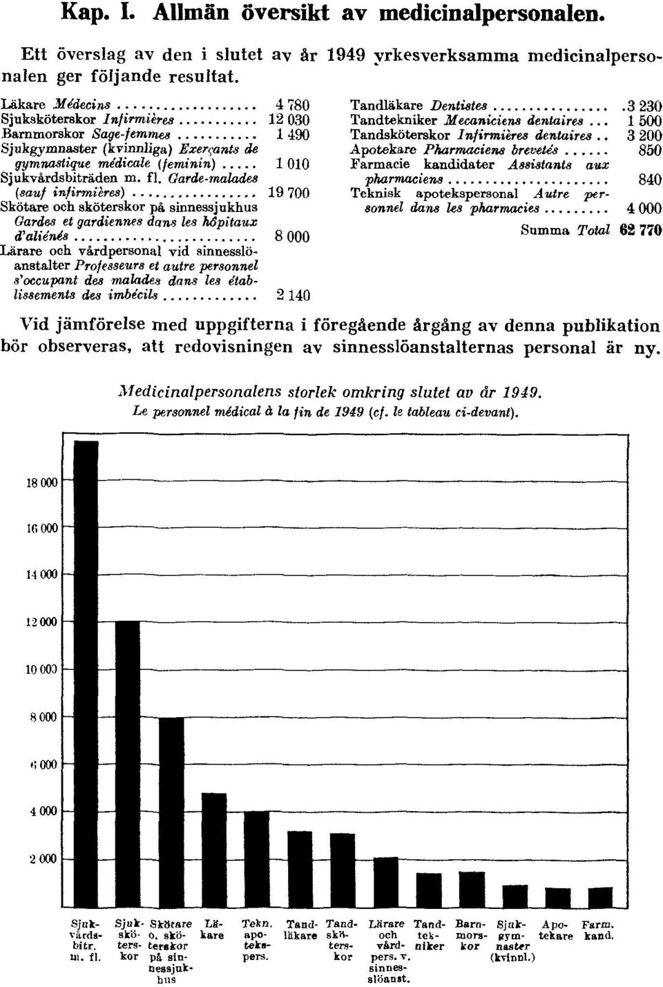 Vid jämförelse med uppgifterna i föregående årgång av denna publikation bör observeras, att