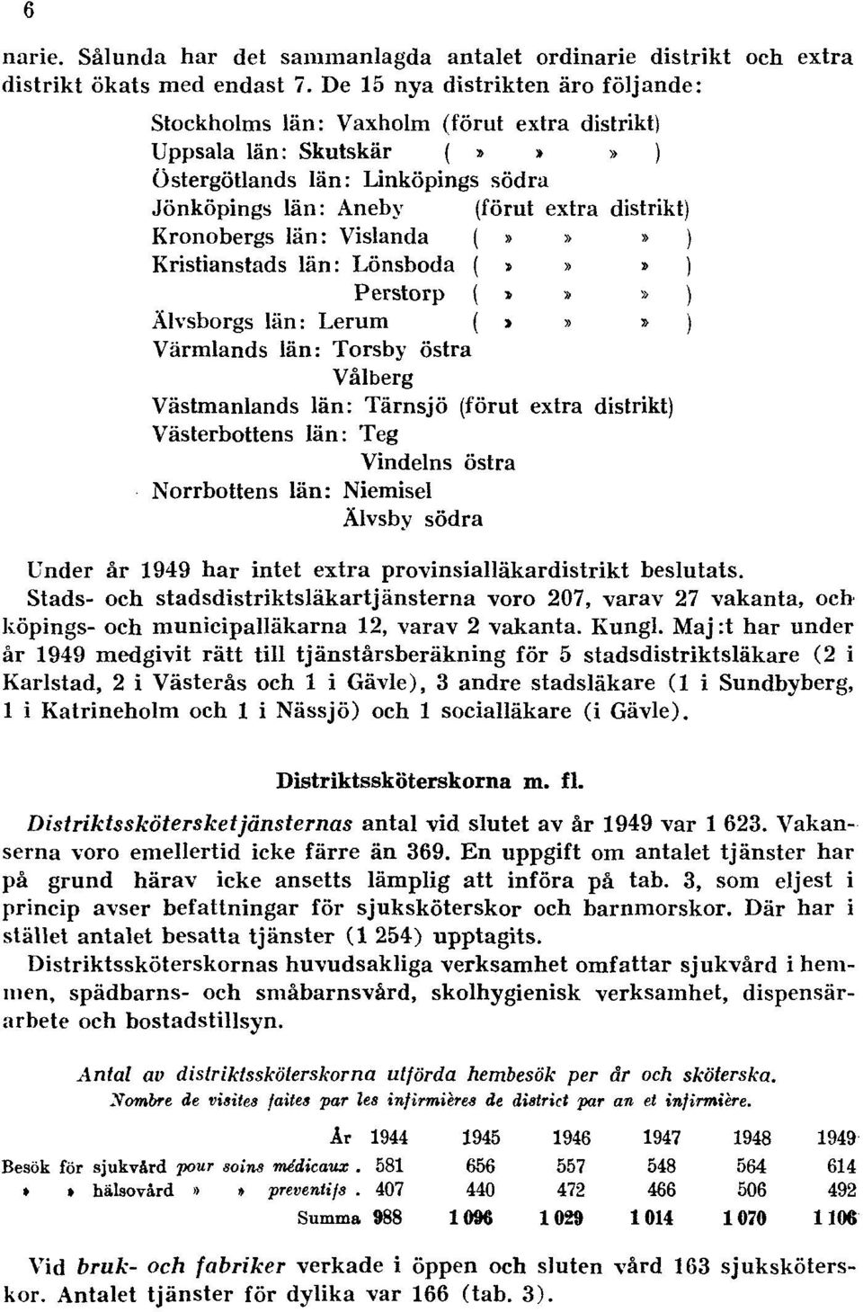 Kronobergs län: Vislanda (»»» ) Kristianstads län: Lönsboda (»»» ) Perstorp (»» ) Älvsborgs län: Lerum ( >»» ) Värmlands län: Torsby östra Vålberg Västmanlands län: Tärnsjö (förut extra distrikt)