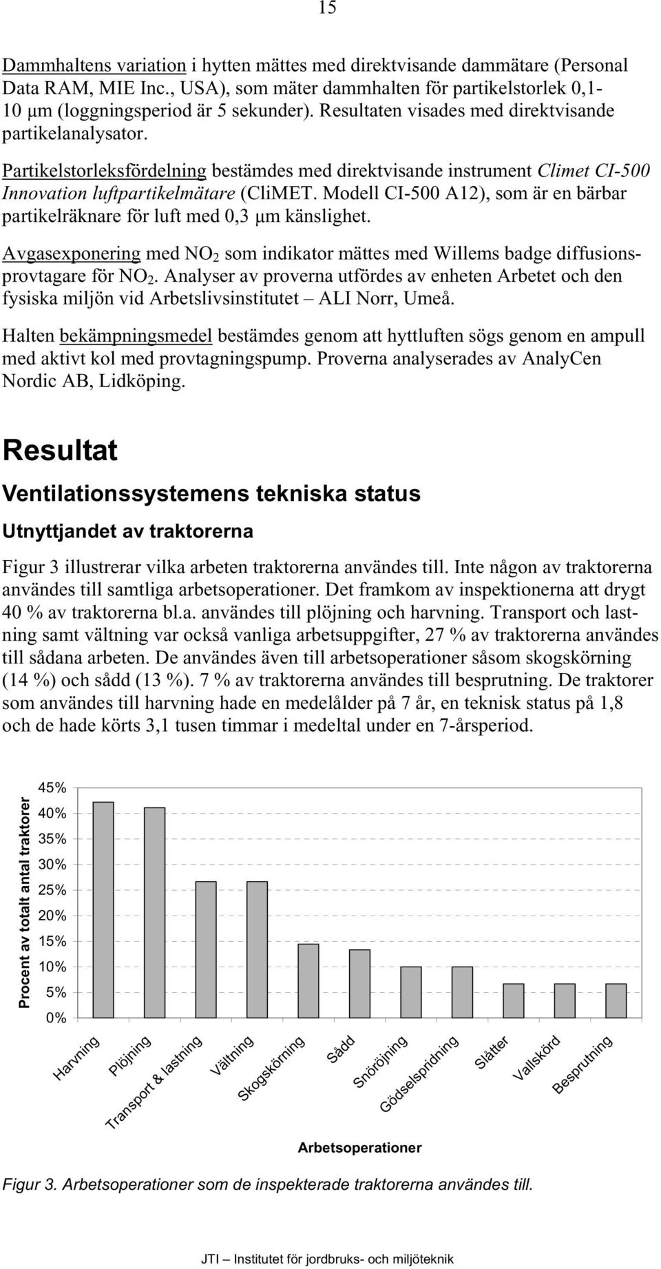 Modell CI-500 A12), som är en bärbar partikelräknare för luft med 0,3 µm känslighet. Avgasexponering med NO 2 som indikator mättes med Willems badge diffusionsprovtagare för NO 2.