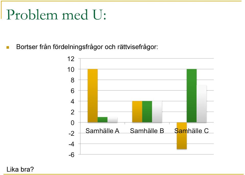 fördelningsfrågor