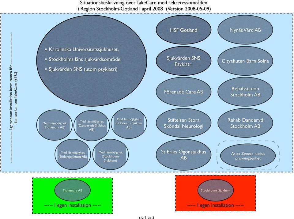 läsmöjlighet: (Södersjukhuset AB) Med läsmöjlighet: (Danderyds Sjukhus AB) Med läsmöjlighet: (Stockholms Sjukhem) Med läsmöjlighet: (St Görans Sjukhus AB) HSF Gotland Sjukvården SNS Psykiatri