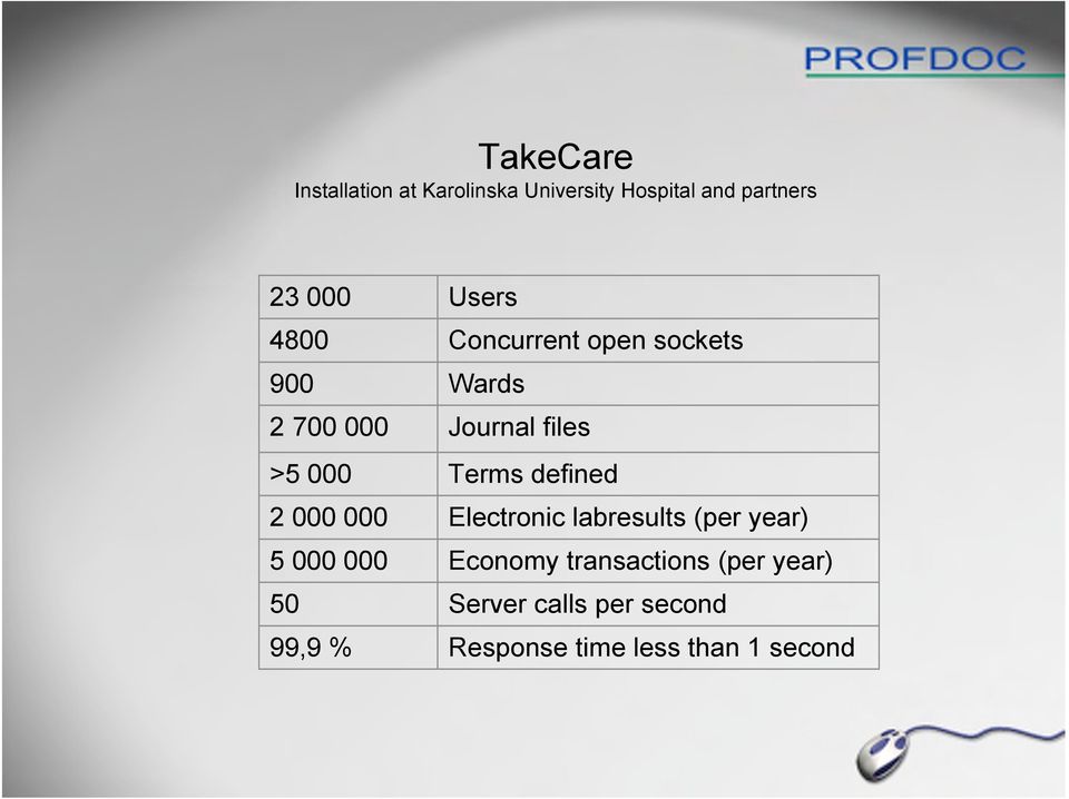 sockets Wards Journal files Terms defined Electronic labresults (per year)