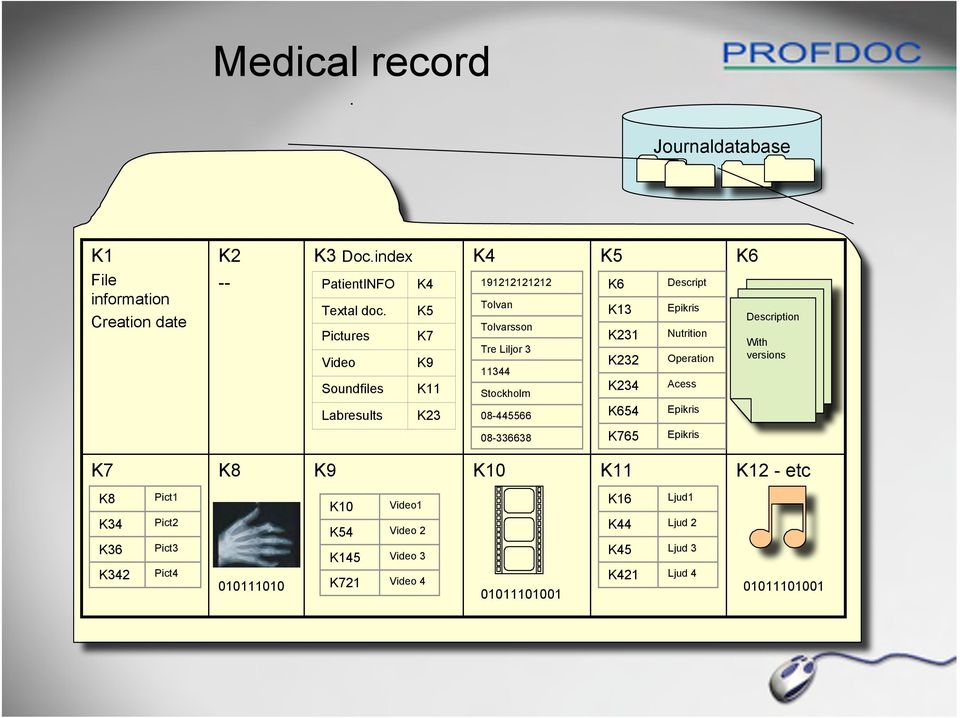 Nutrition Operation Acess Description With versions Labresults K23 08-445566 K654 Epikris 08-336638 K765 Epikris K7 K8 K9 K10 K11 K12 - etc