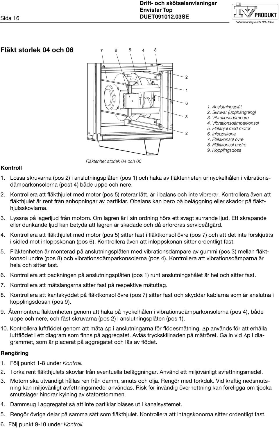 Lossa skruvarna (pos 2) i anslutningsplåten (pos 1) och haka av fläktenheten ur nyckelhålen i vibrationsdämparkonsolerna (post 4) både uppe och nere. 2. Kontrollera att fläkthjulet med motor (pos 5) roterar lätt, är i balans och inte vibrerar.