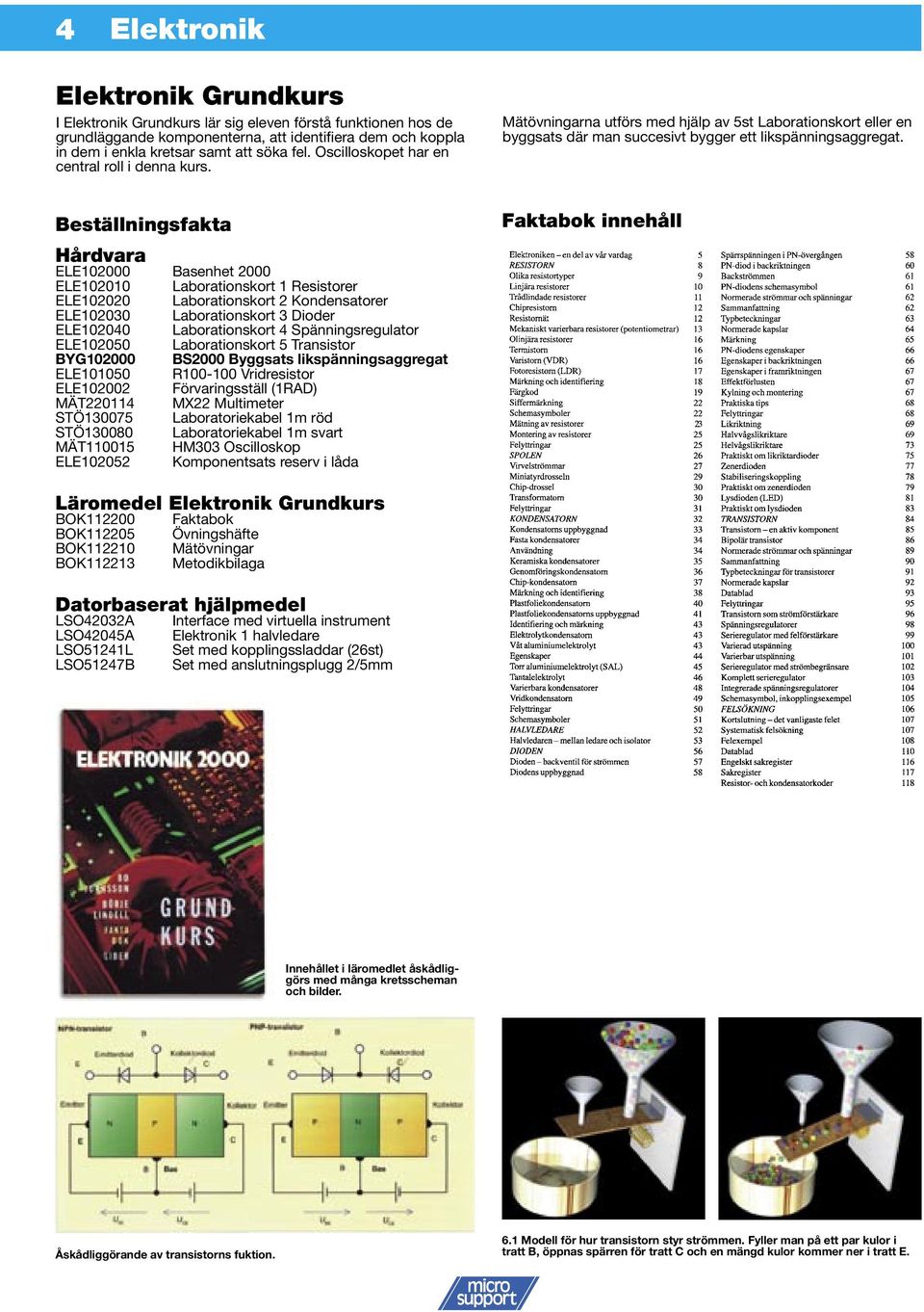 Beställningsfakta Hårdvara ELE102000 Basenhet 2000 ELE102010 Laborationskort 1 Resistorer ELE102020 Laborationskort 2 Kondensatorer ELE102030 Laborationskort 3 Dioder ELE102040 Laborationskort 4