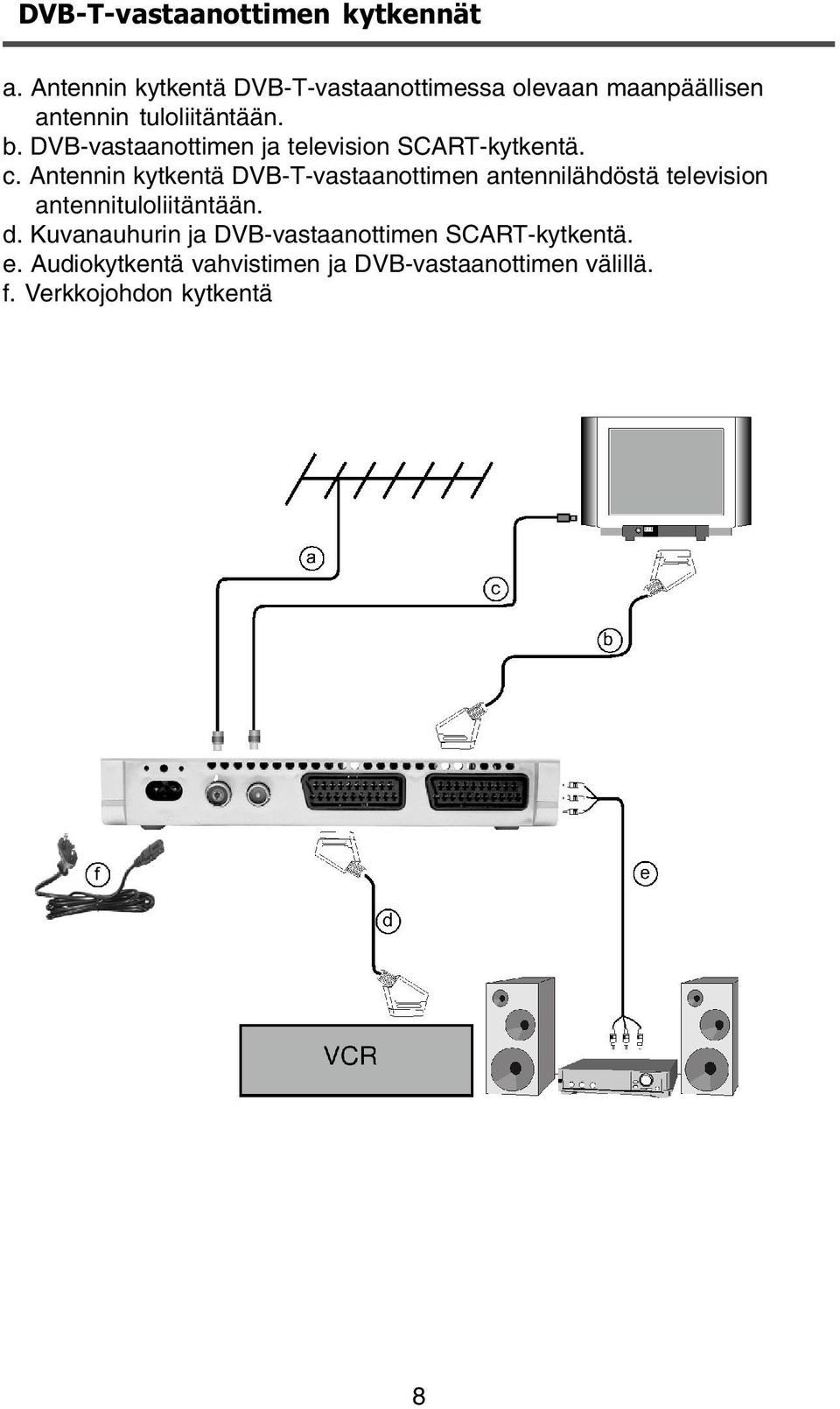 DVB-vastaanottimen ja television SCART-kytkentä. c.