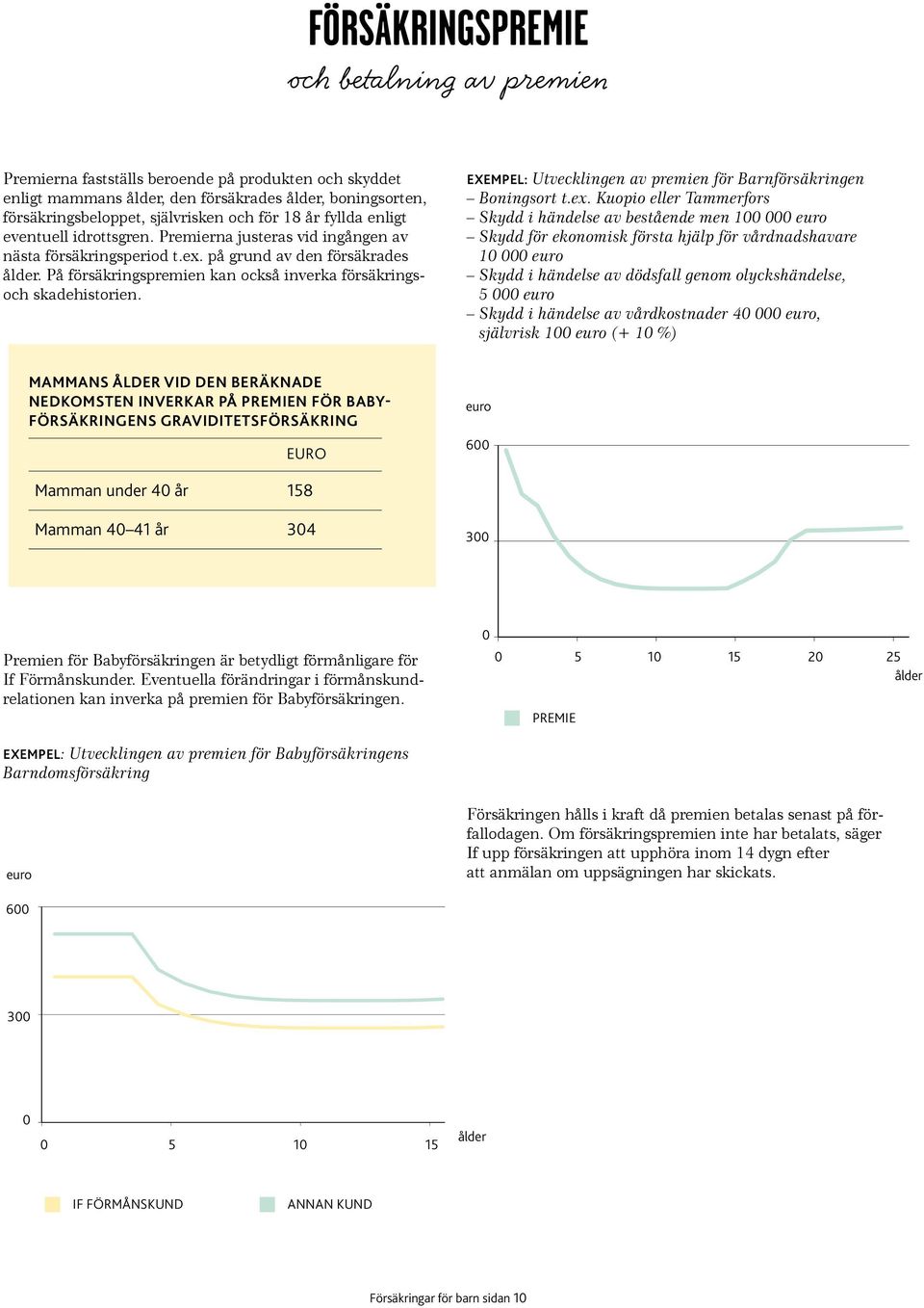 På försäkringspremien kan också inverka försäkringsoch skadehistorien. EXEMPEL: Utvecklingen av premien för Barnförsäkringen Boningsort t.ex.