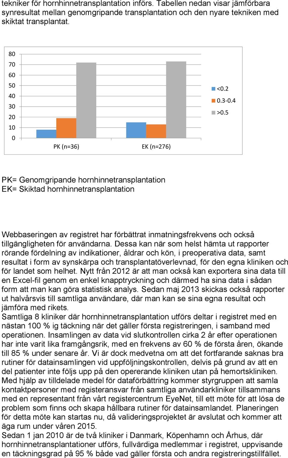 5 PK= Genomgripande hornhinnetransplantation EK= Skiktad hornhinnetransplantation Webbaseringen av registret har förbättrat inmatningsfrekvens och också tillgängligheten för användarna.