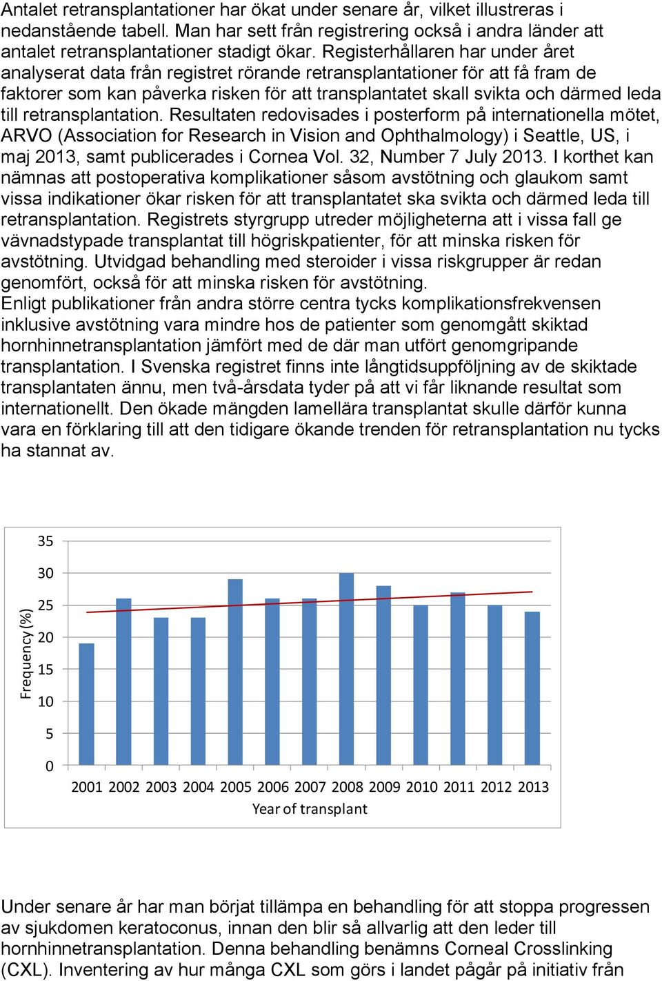 Registerhållaren har under året analyserat data från registret rörande retransplantationer för att få fram de faktorer som kan påverka risken för att transplantatet skall svikta och därmed leda till