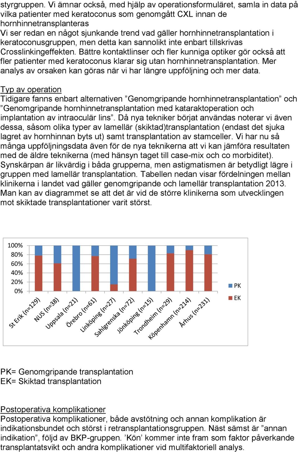 hornhinnetransplantation i keratoconusgruppen, men detta kan sannolikt inte enbart tillskrivas Crosslinkingeffekten.