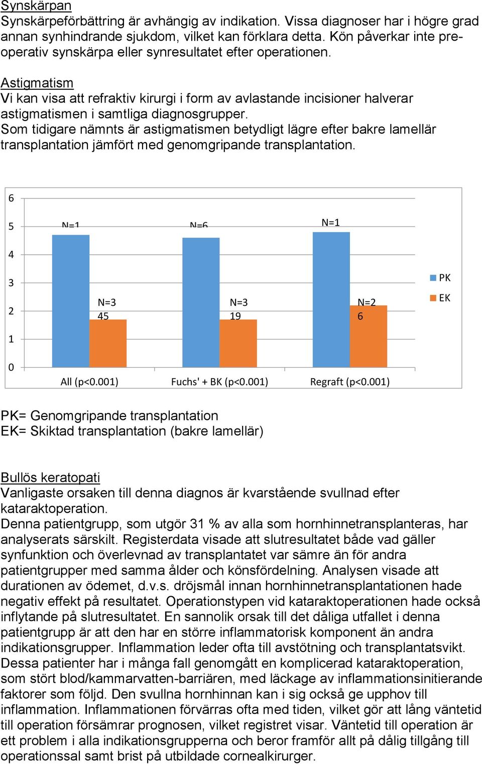 Astigmatism Vi kan visa att refraktiv kirurgi i form av avlastande incisioner halverar astigmatismen i samtliga diagnosgrupper.