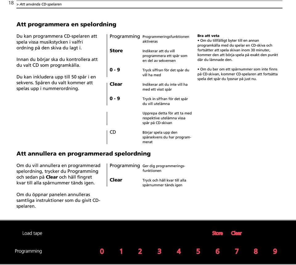 Programming Programmeringsfunktionen aktiveras Store Indikerar att du vill programmera ett spår som en del av sekvensen 0-9 Tryck siffran för det spår du vill ha med Clear Indikerar att du inte vill