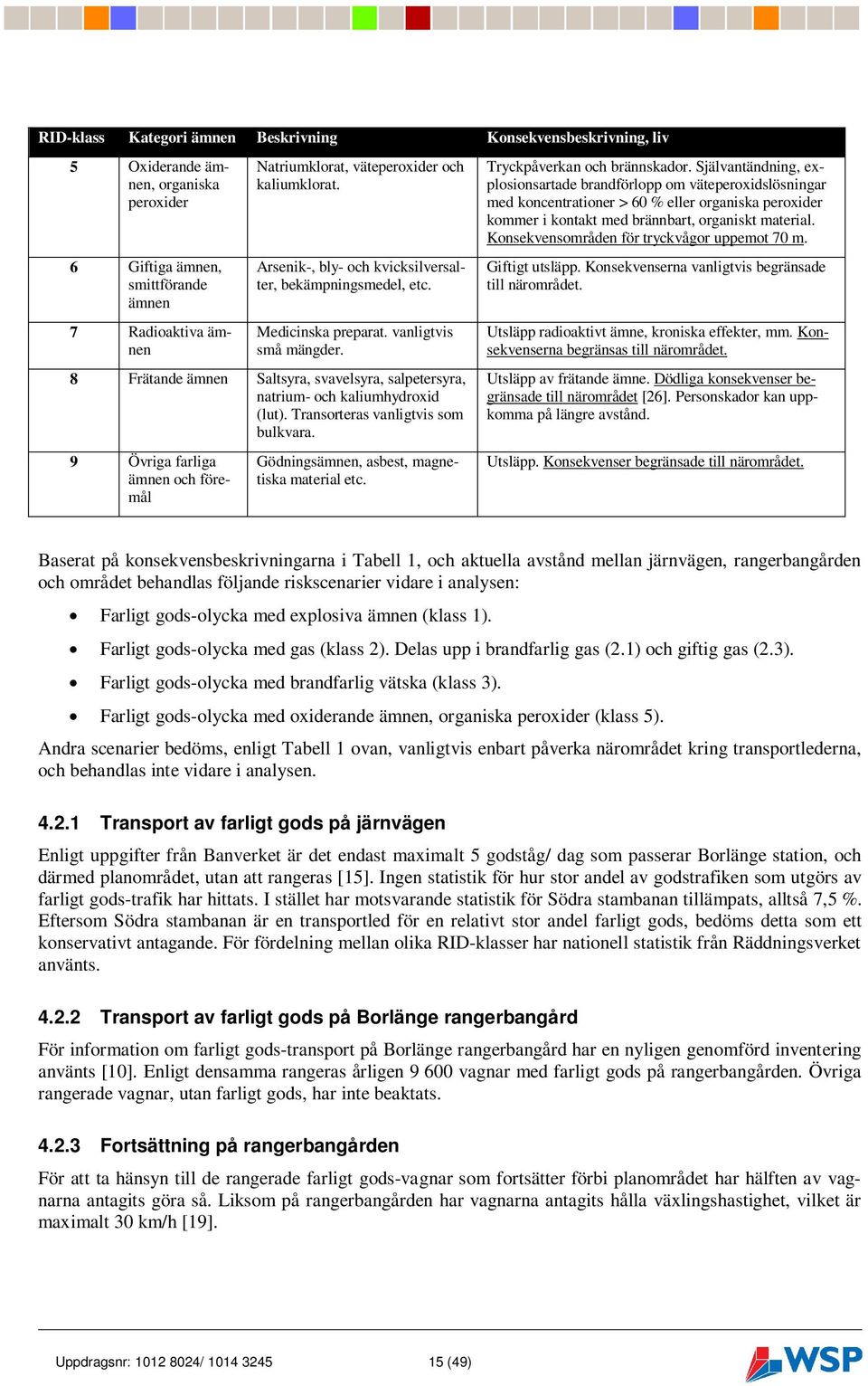 8 Frätande ämnen Saltsyra, svavelsyra, salpetersyra, natrium- och kaliumhydroxid (lut). Transorteras vanligtvis som bulkvara.