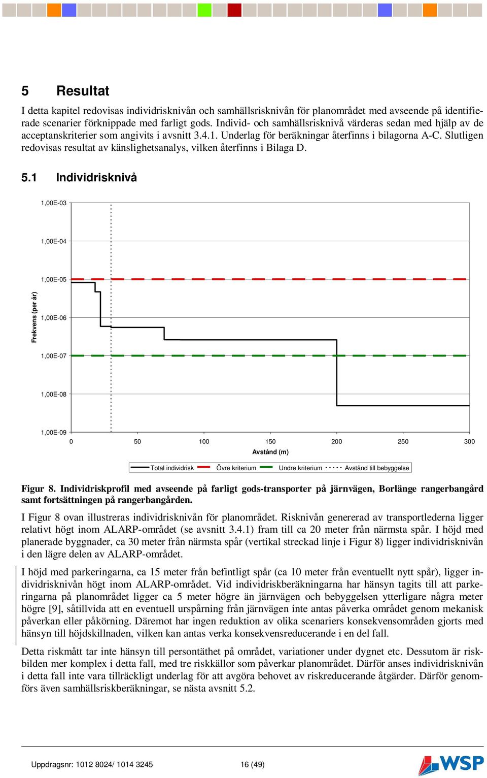 Slutligen redovisas resultat av känslighetsanalys, vilken återfinns i Bilaga D. 5.