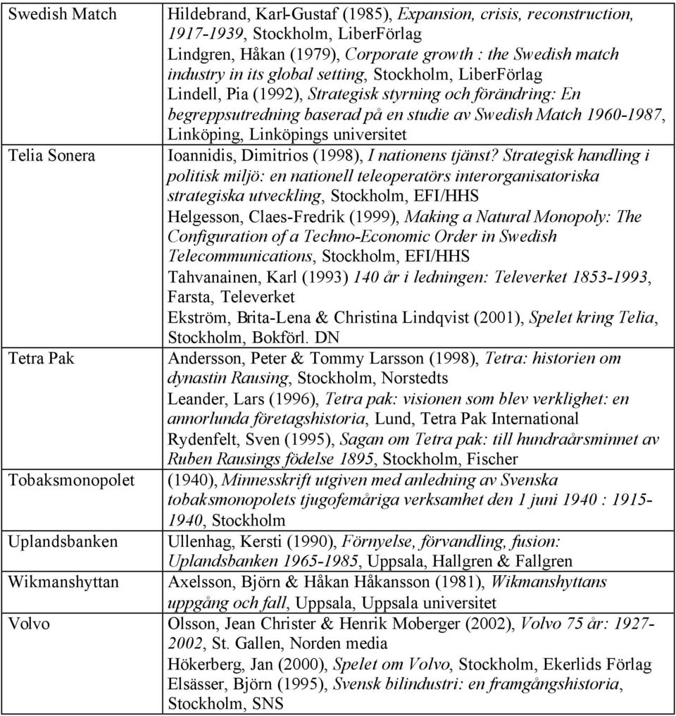 av Swedish Match 1960-1987, Linköping, Linköpings universitet Ioannidis, Dimitrios (1998), I nationens tjänst?
