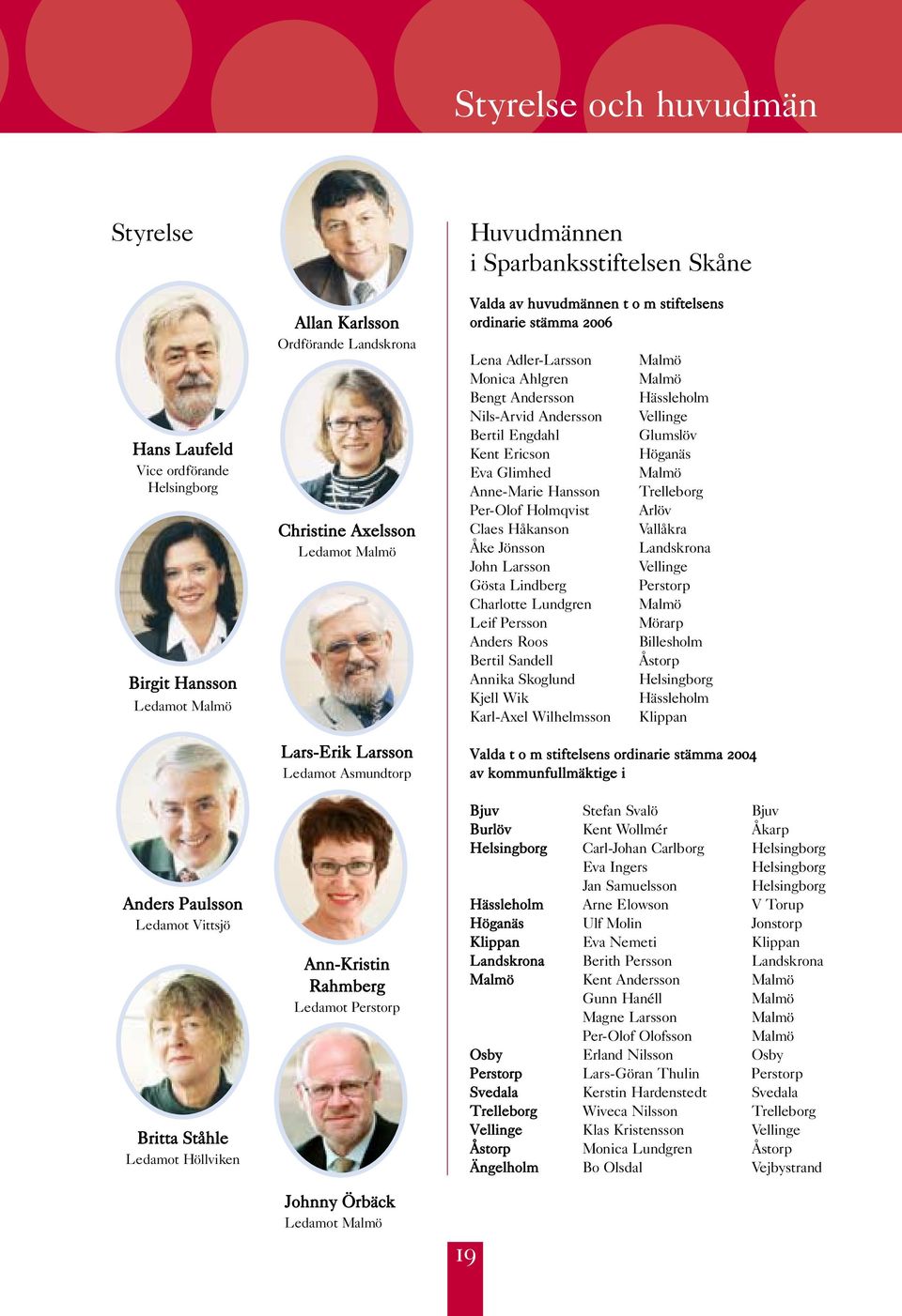 huvudmännen t o m stiftelsens ordinarie stämma 2006 Lena Adler-Larsson Monica Ahlgren Bengt Andersson Nils-Arvid Andersson Bertil Engdahl Kent Ericson Eva Glimhed Anne-Marie Hansson Per-Olof