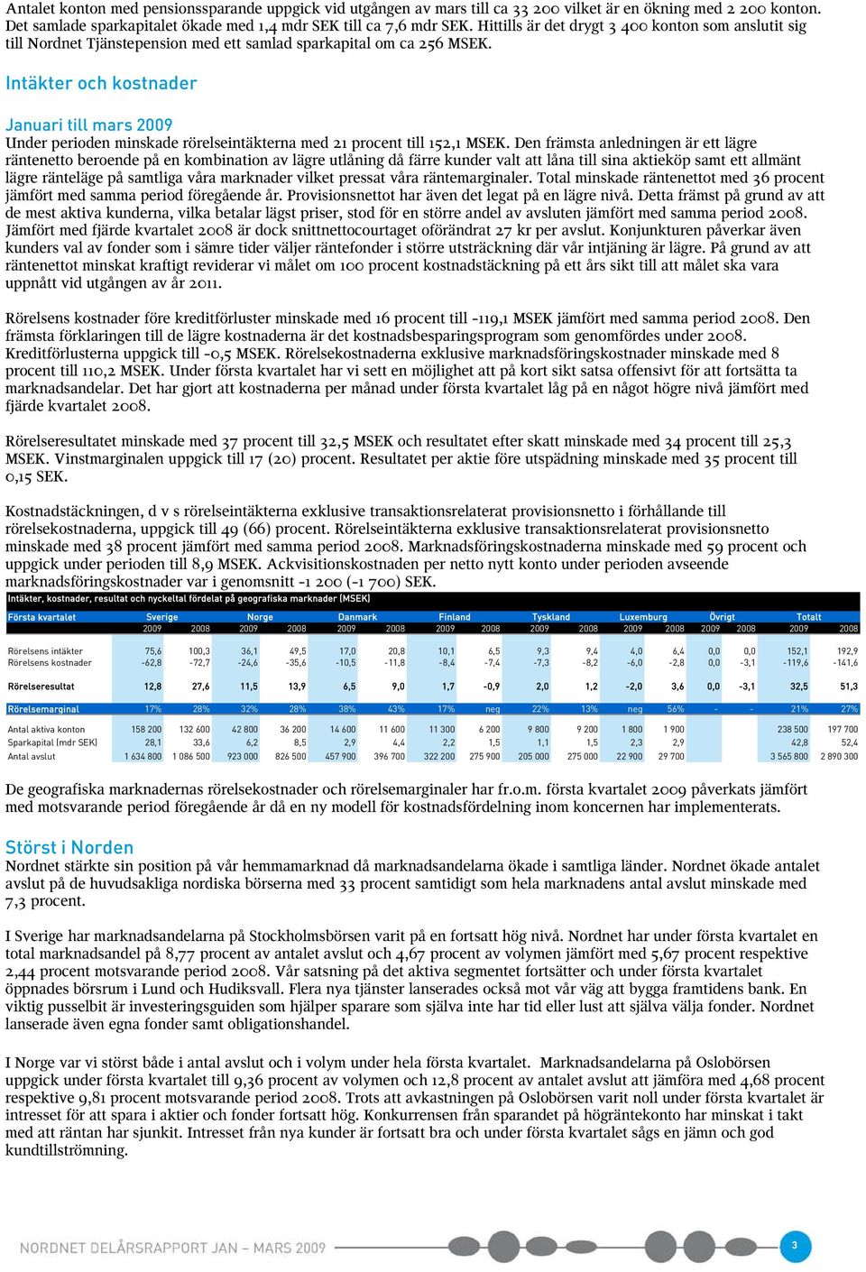 Intäkter och kostnader Januari till mars 2009 Under perioden minskade rörelseintäkterna med 21 procent till 152,1 MSEK.