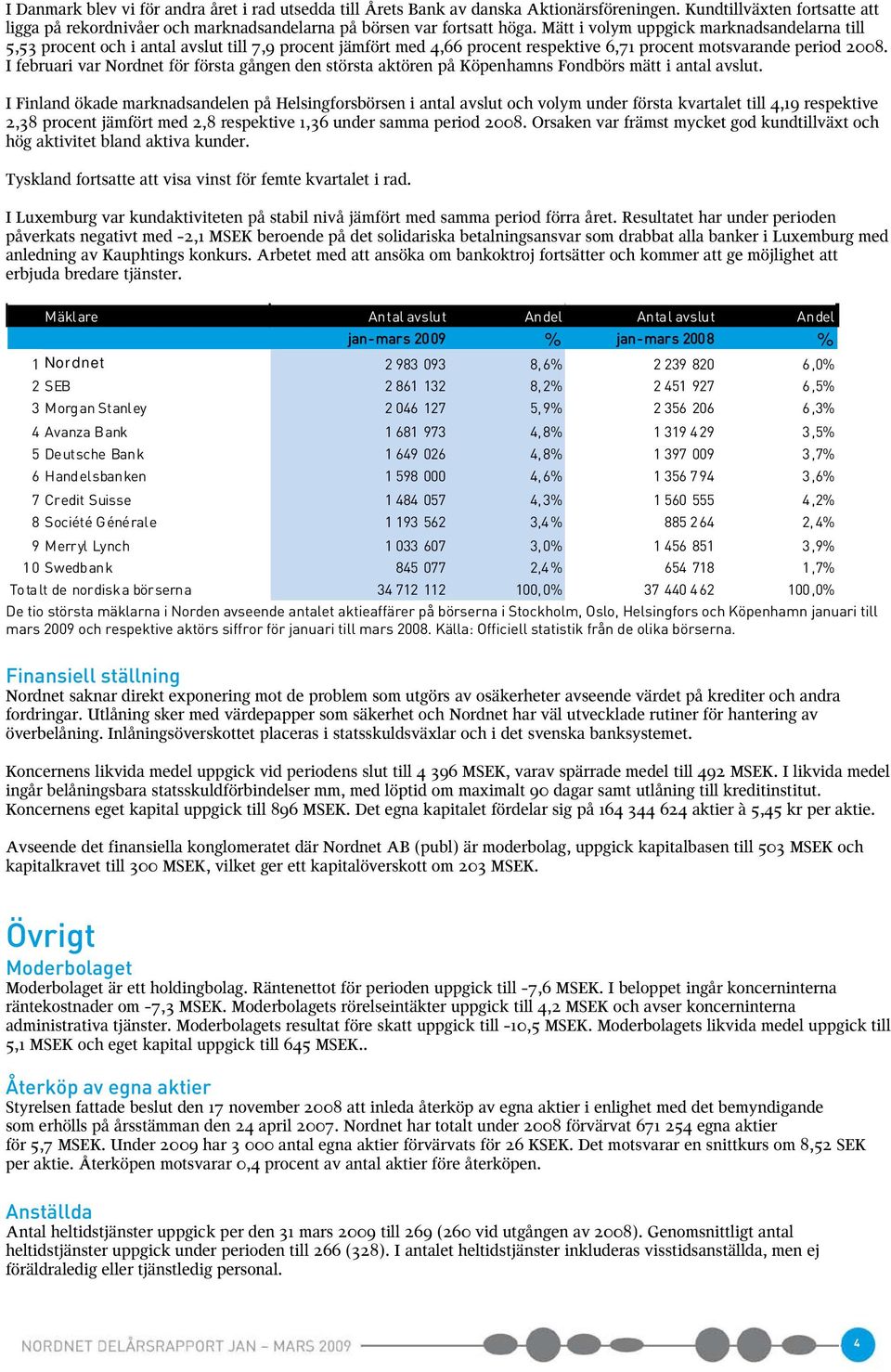 I februari var Nordnet för första gången den största aktören på Köpenhamns Fondbörs mätt i antal avslut.