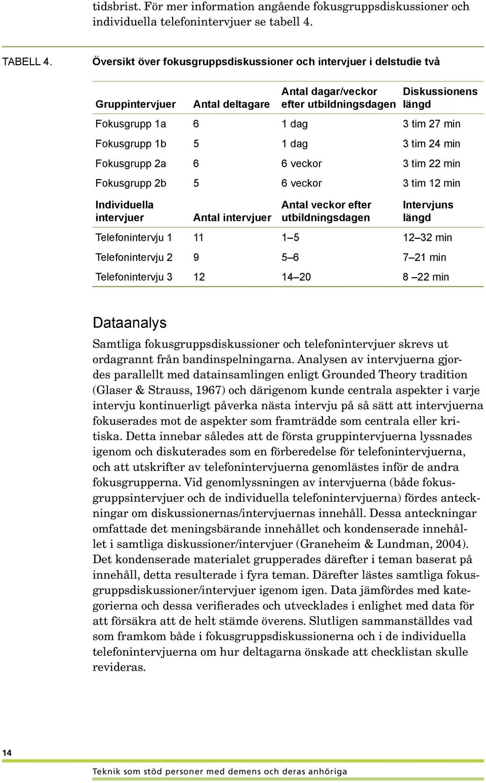 Fokusgrupp 1b 5 1 dag 3 tim 24 min Fokusgrupp 2a 6 6 veckor 3 tim 22 min Fokusgrupp 2b 5 6 veckor 3 tim 12 min Individuella Antal veckor efter Intervjuns intervjuer Antal intervjuer utbildningsdagen