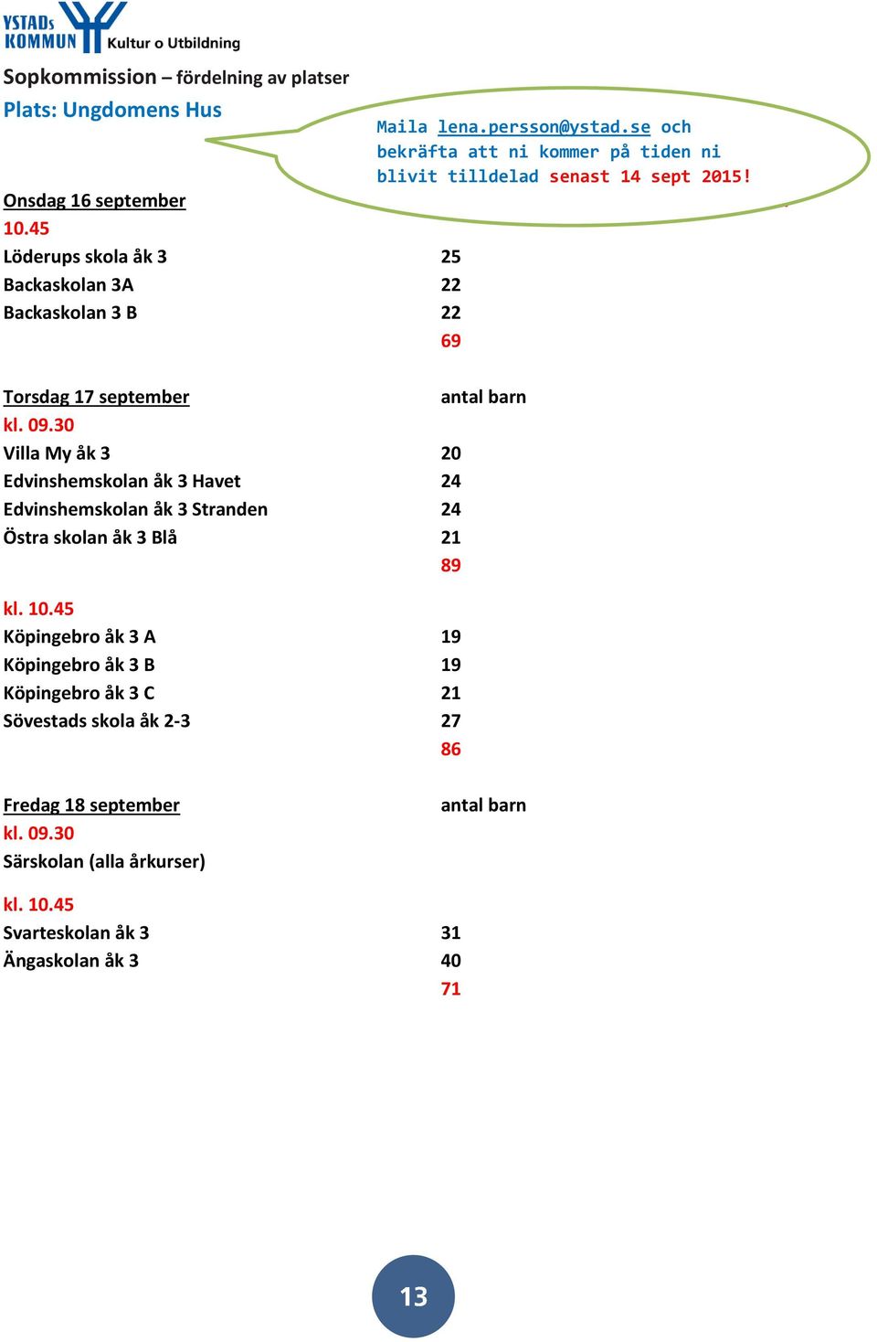 30 Villa My åk 3 20 Edvinshemskolan åk 3 Havet 24 Edvinshemskolan åk 3 Stranden 24 Östra skolan åk 3 Blå 21 89 kl. 10.