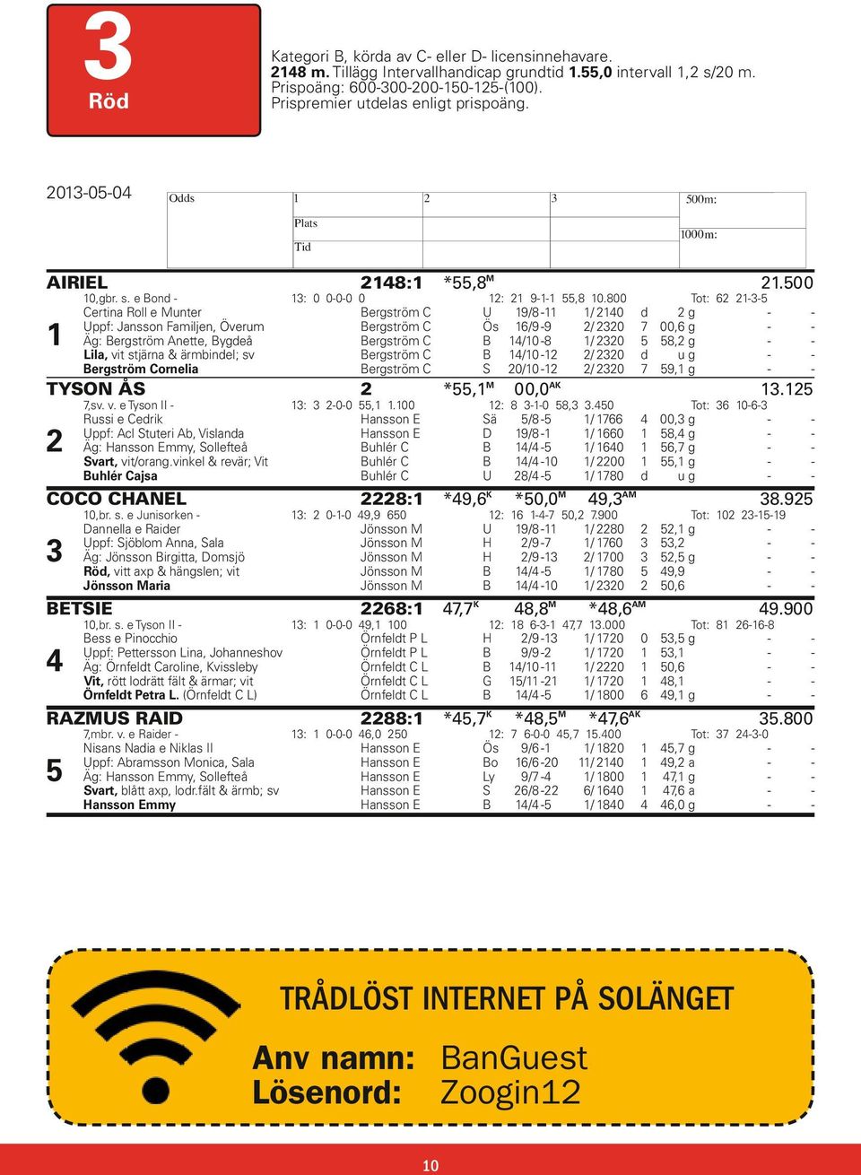 800 Tot: 62 21-3-5 1 Certina Roll e Munter Bergström C U 19/8-11 1/ 2140 d 2 g - - Uppf: Jansson Familjen, Överum Bergström C Ös 16/9-9 2/ 2320 7 00,6 g - - Äg: Bergström Anette, Bygdeå Bergström C B