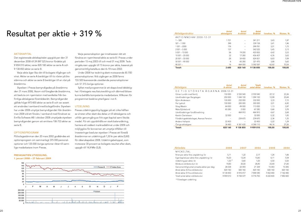 Teckningskursen uppgår till 15 kronor per aktie, baserat på 9 959 010 aktier, varav 820 160 aktier av serie A och 9 138 850 aktier av serie B. genomsnittlig betalkurs den 6 19 mars 2002.