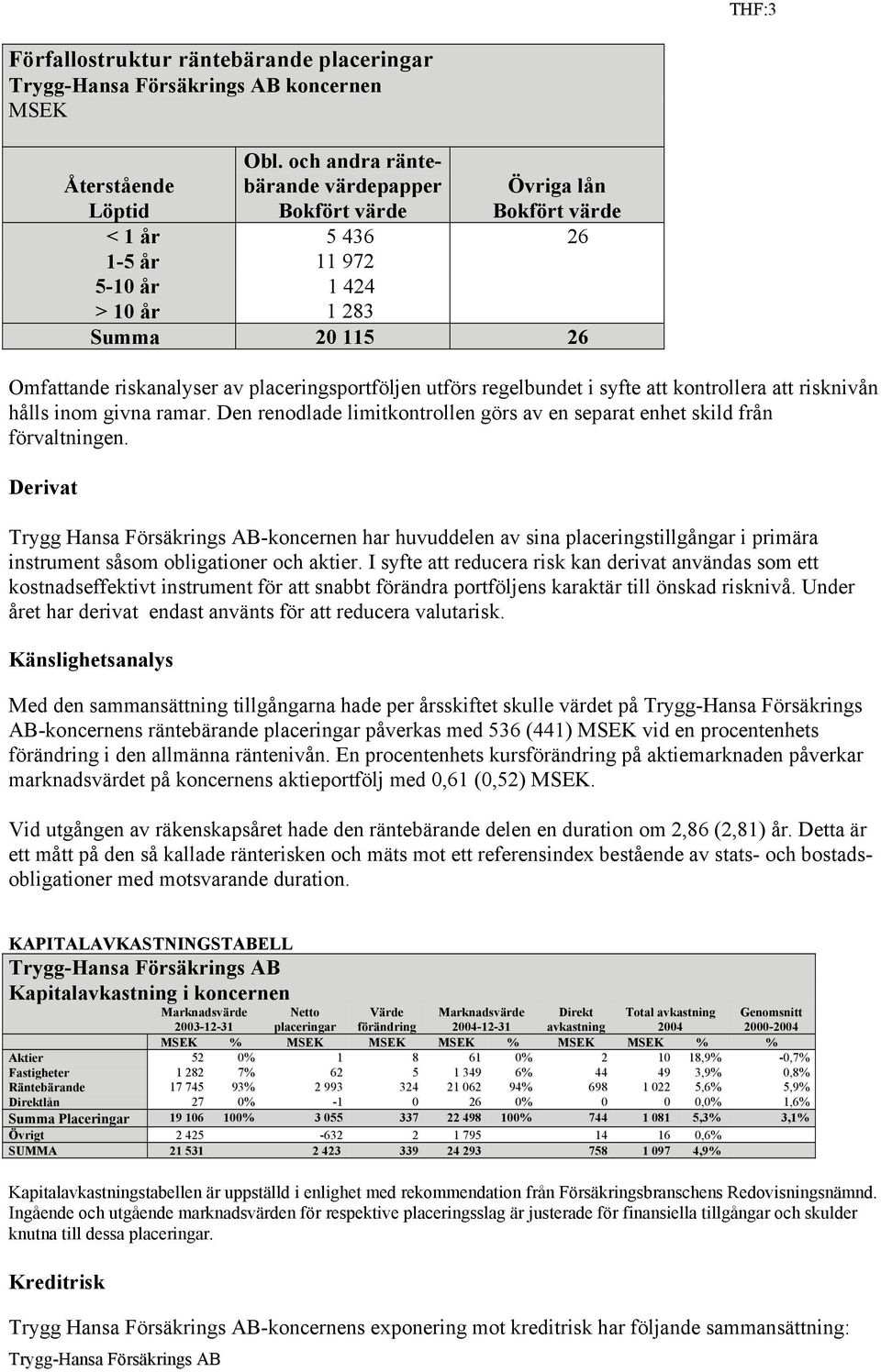 utförs regelbundet i syfte att kontrollera att risknivån hålls inom givna ramar. Den renodlade limitkontrollen görs av en separat enhet skild från förvaltningen.