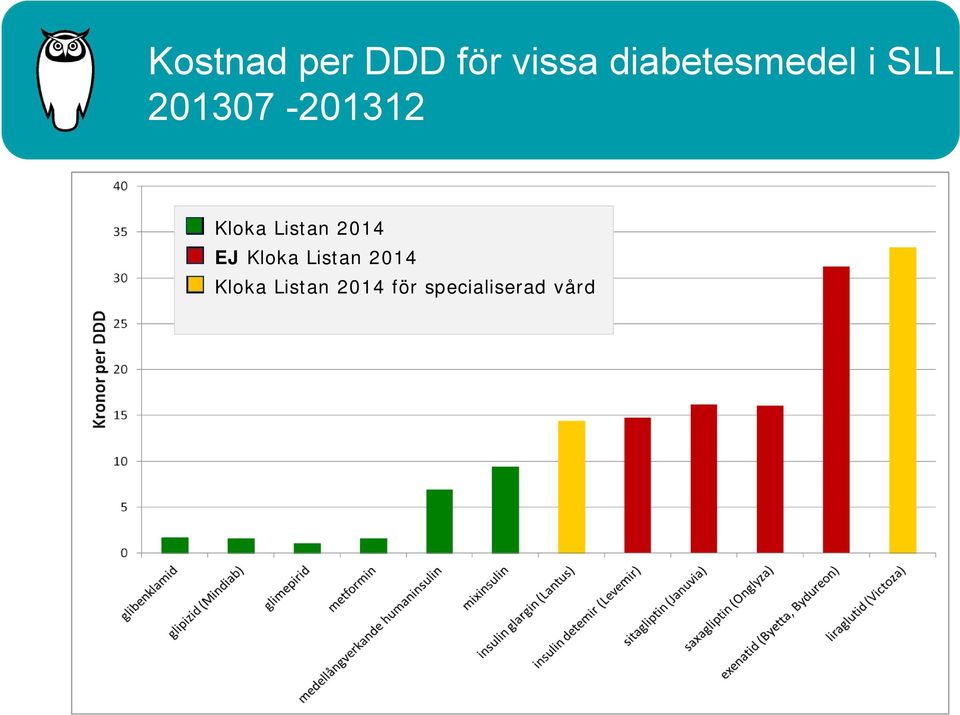 Kloka Listan 2014 EJ Kloka Listan