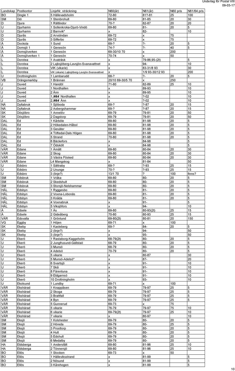 ?- 20 5 Å Domsjö 1 1 Genesön 74-?