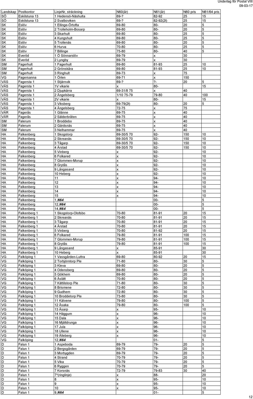 80-20 5 SK Eslöv 6 Hurva 70-80 80-25 5 SK Eslöv 7 Billinge 75-80 80-40 5 SK Everöd 1 Ö Sönnarslöv 69-79 x 30 SK Everöd 2 Lyngby 69-79 x 30 SM Fagerhult 1 Fagerhult 69-80 81-93 25 10 SM Fagerhult 2