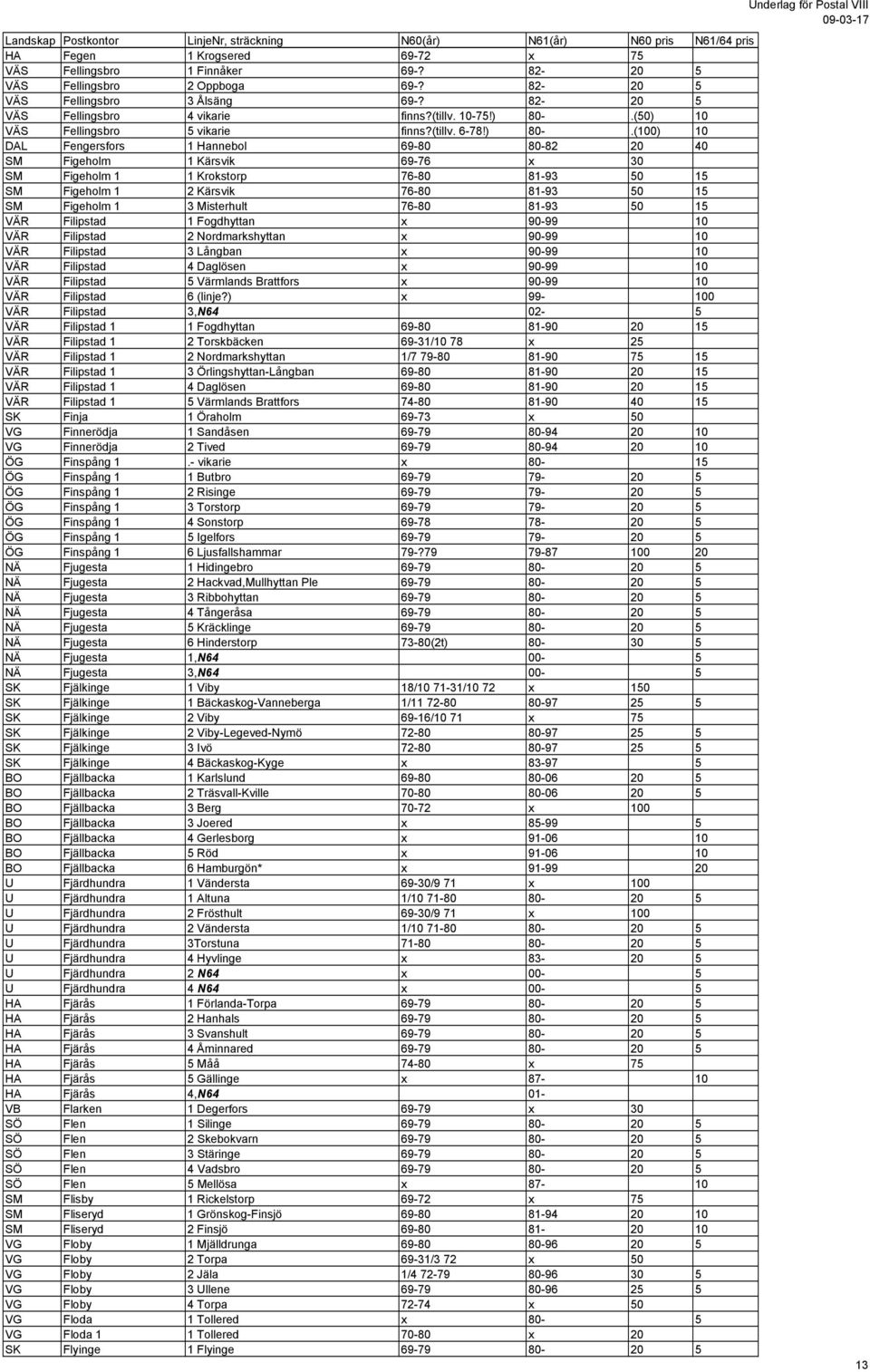 (50) 10 VÄS Fellingsbro 5 vikarie finns?(tillv. 6-78!