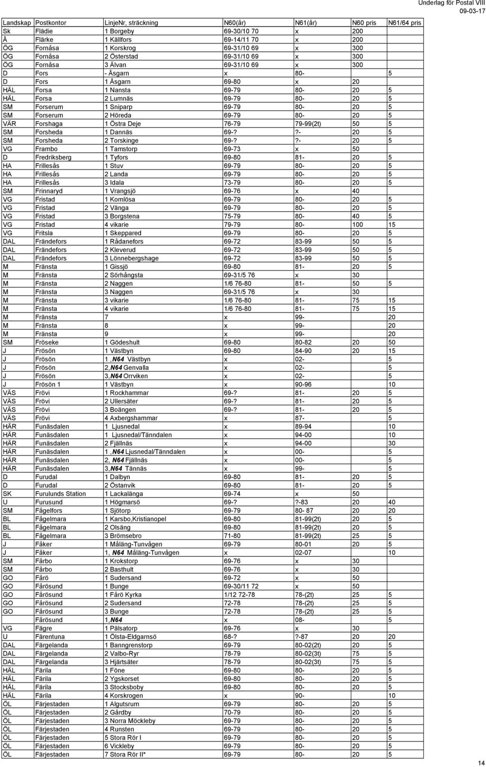 Östra Deje 76-79 79-99(2t) 50 5 SM Forsheda 1 Dannäs 69-??- 20 5 SM Forsheda 2 Torskinge 69-?